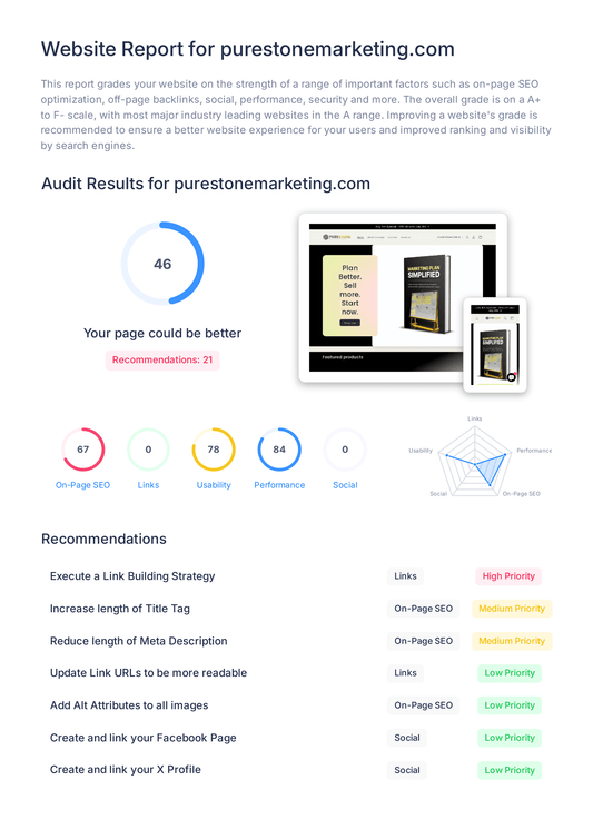 Complete SEO & Website Diagnostic Report