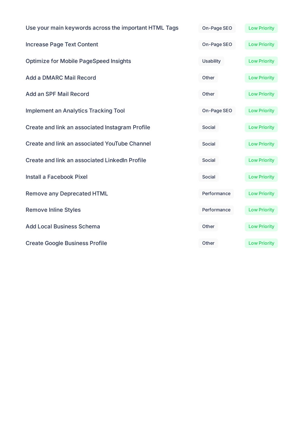 Complete SEO & Website Diagnostic Report