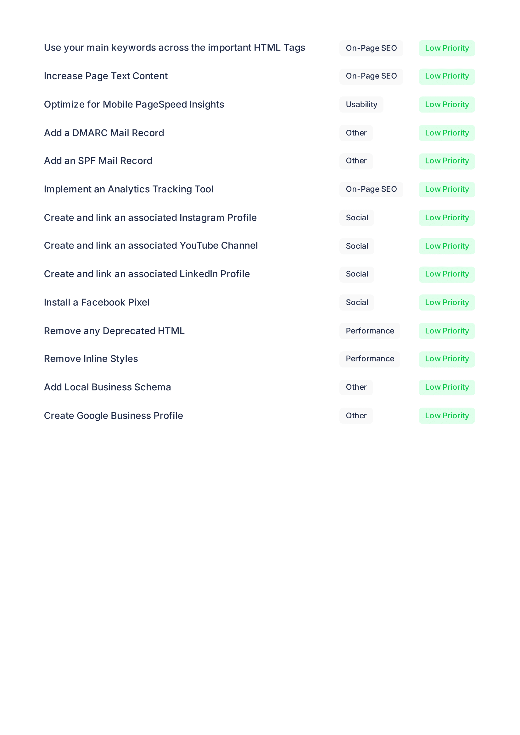 Complete SEO & Website Diagnostic Report